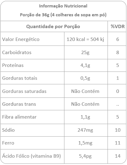 info-nutri-farinha